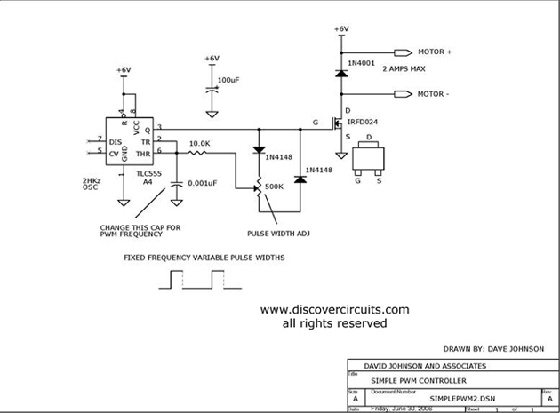 dcm-schema